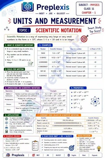 🤯 From 0.000000001 to Billions? Scientific Notation Makes It Easy! | Class 11 Physics