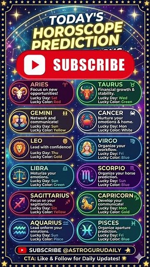 Daily Horoscope | All Zodiac Signs Astrology accurate Predictions Today #shorts