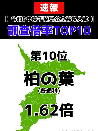 【速報】令和8年度千葉県公立高校入試【調査倍率TOP10】#千葉 #公立高校 #入試 #倍率 #高校受験