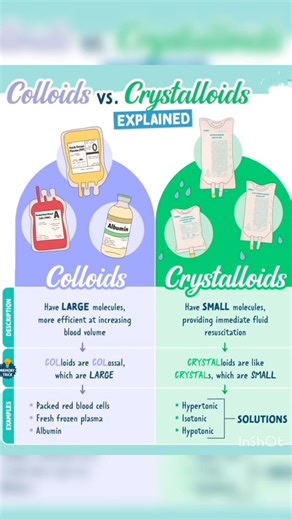 colloids v/s crystalloids # important difference # easy way to remember