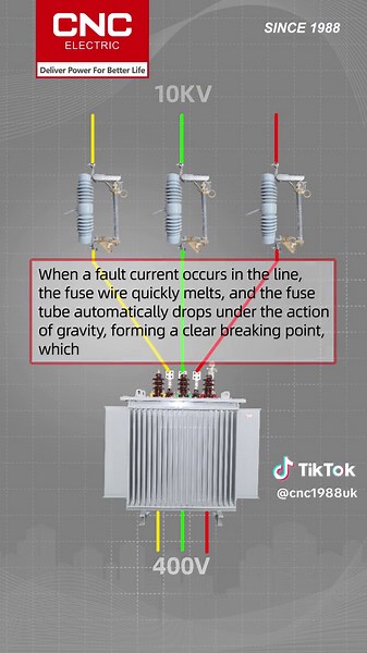 CNC Electric on TikTok