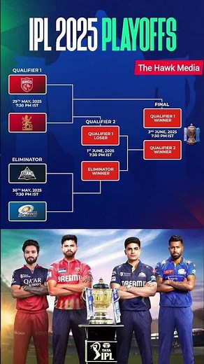 IPL 2025 Playoffs Fixtures Revealed! Full Schedule & Matchups | #IPL2025 #Playoffs #Shorts