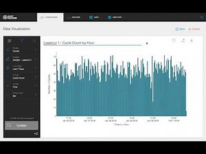 Sight Machine – Dashboard Builder Demonstration