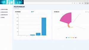 基于python NLP情感分析 LDA主题分析 bayes分类旅游景点评论数据采集分析可视化大屏
