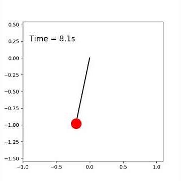 Pendulum Animation using Python