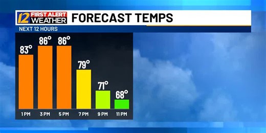 CJ's Wednesday afternoon weather update