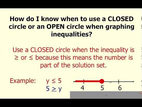 How to Graph an Inequality with a Closed Circle
