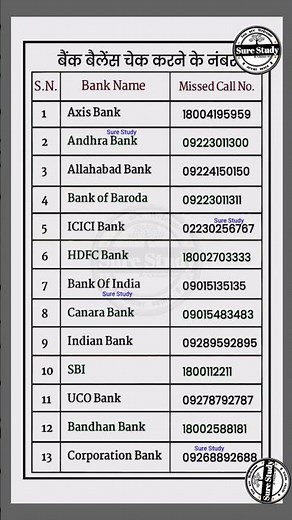 बैंक बैलेंस चेक करने के लिए नंबर || Number to check bank balance #surestudy #lucent #upsc #gkshorts