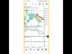 THE MOST POWERFUL FOREX STRATEGY | Bitcoin & Gold Trading | $100 को $5000 में बदलो