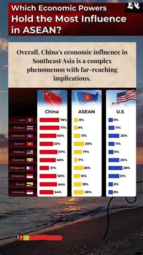 China's influence in ASEAN countries #news