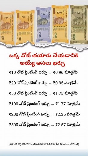 How Much Does It Cost to Print Indian Currency Notes? | Shocking Facts