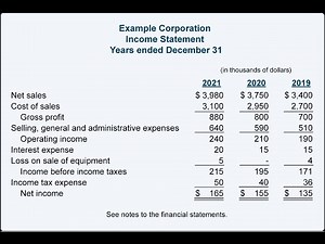 Financial Reporting Made Easy in Dynamics 365 for finance and operations