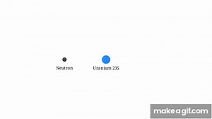 Chernobyl Visually Explained on Make a GIF