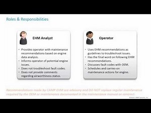 CAMP EHM Overview