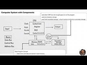 Edexcel IGCSE Computer Science Paper 1 (June- 2019) | Past Paper Practice