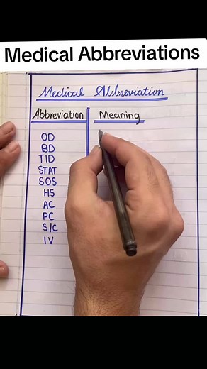 Understanding Medical Abbreviations for Better Care