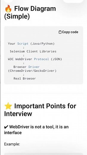 Introduction to Selenium #shorts