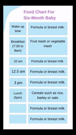 37K views · 75 reactions | Baby food chart | baby food essentials | Facebook