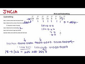 JNCIA Video 5: Subnetting Part 2