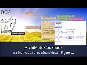ArchiMate Cookbook - 004 Figure04 Risk and Security View Pattern