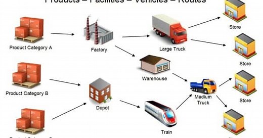 4 Supply Chain Entities | SCM Globe
