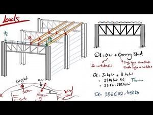 MS02: Steel project - Loads calculation