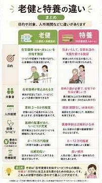 老健（介護老人保健施設）と特養（特別養護老人ホーム）の違い #老健 #特養 特養#介護施設 介護施設#老人ホーム 老人ホーム