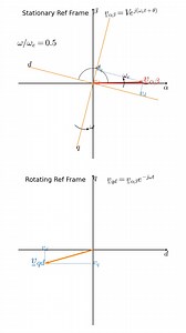 Stationary reference frame vs rotating reference frame #electricalengineering #powerengineering #powerelectronics | Eeanimation