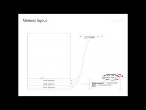 Essentials of Garbage Collectors. Lecture [4/17]: Virtual Memory and Memory Layout