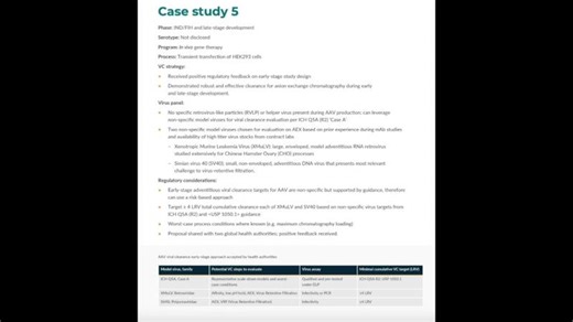AAV Cell Gene Therapy Viral Clearance Strategies | Vertex Biopharm Consulting posted on the topic | LinkedIn