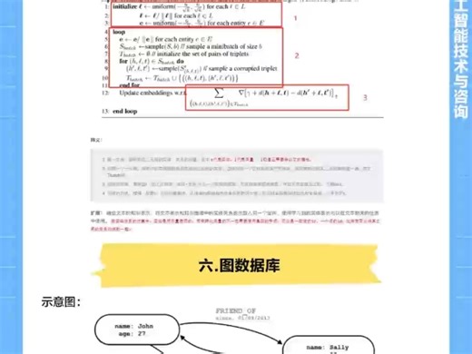 知识图谱构建（2）四、知识推理五、知识表示六、图数据库七、NL2SQL#人工智能#具身智能#VLA#大模型