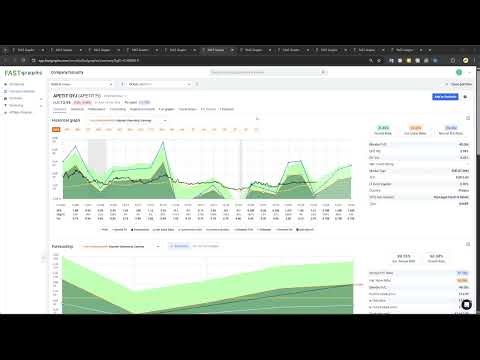 FastGraphs analyysi: Ovatko nämä 9 osaketta yli- vai aliarvostettuja? Atria ja Anora suosikit