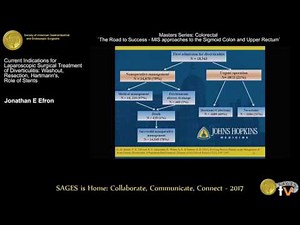 Current indications for laparoscopic surgical treatment of diverticulitis