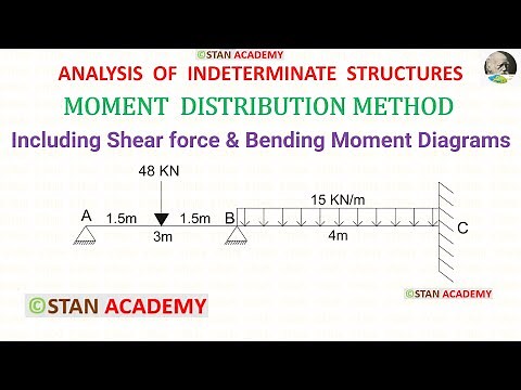 Moment Distribution Method for Beam Analysis - Problem No 5