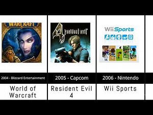 🎮 The Evolution of Video Games (1980–2025)