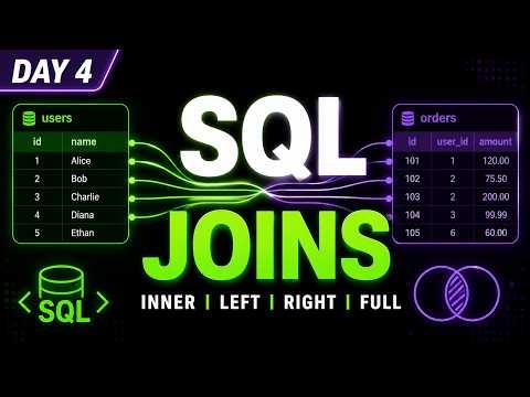 SQL Joins Explained | INNER, LEFT, RIGHT & FULL OUTER JOIN | Day 4 | Data Analyst Roadmap