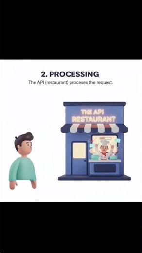 Understanding the API Hub #python