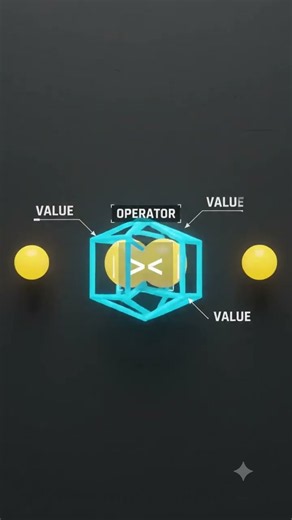 What Is an Operator? Programming and Coding Explained for Absolute Beginners