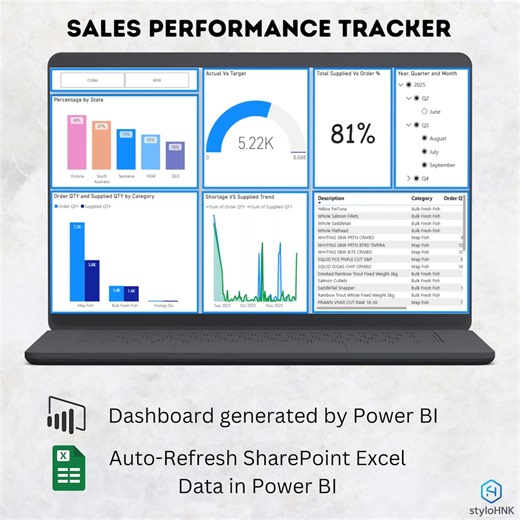Power BI Dashboard Template | Customizable Analytics Report | Retail & Business Insights | Data Visualization, Sales Tracker - Etsy