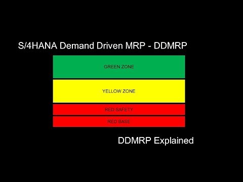 S/4HANA DDMRP - Demand Driven Material Requirements Planning - DDMRP Explained.