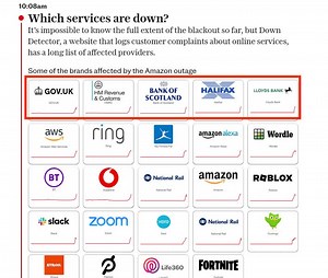 Architecture of Incremental Control