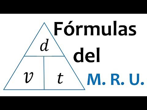 Formulas for Uniform Rectilinear Motion |MRU|