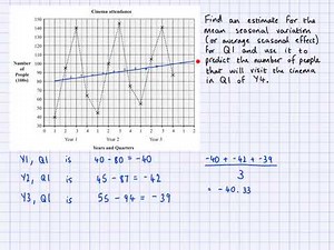 GCSE Statistics - Seasonal variation and mean seasonal variation