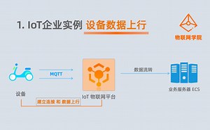 设备数据 自定义 Topic 和物模型 2种上行方案讲解