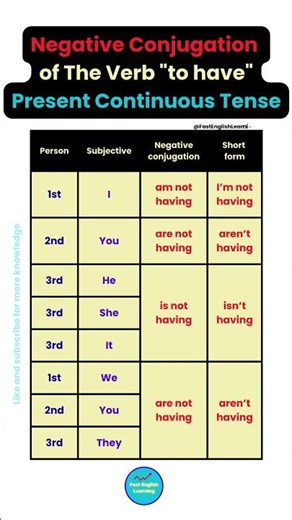 To Have Present Continuous Negative | How to Form Negative Sentences in English #english #learn