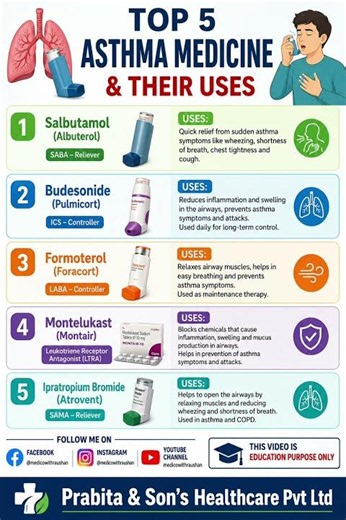 Top 5 Asthma medicine & uses||#salbutamol#budesonide#formoterol#montelukast#ipratropiumbromide#viral