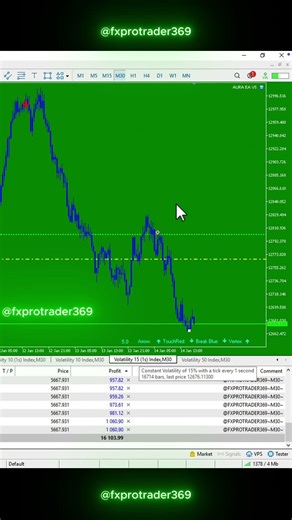Best Forex EA | Consistent Auto Trading System
