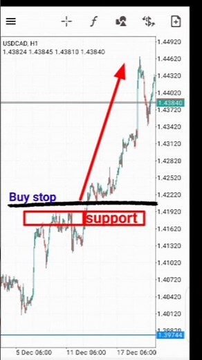 Beginners Guide to Placing a Buystop Forex Order on MT5 & MT4 #forex #forextrader #shorts