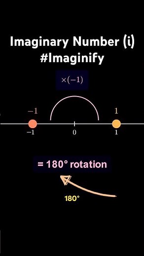 Do Not make through conpliciate #visualmath #mathtricks #stem #vedicmaths #mathisfun
