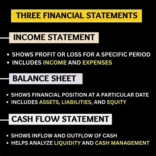 The 3 #financial Statements Every Business Must Understand #accountingbasics #financialstatements